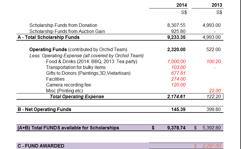 income_statement